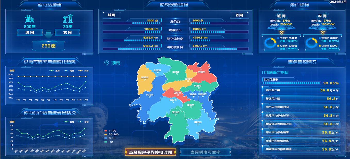 供電可靠性管控產品